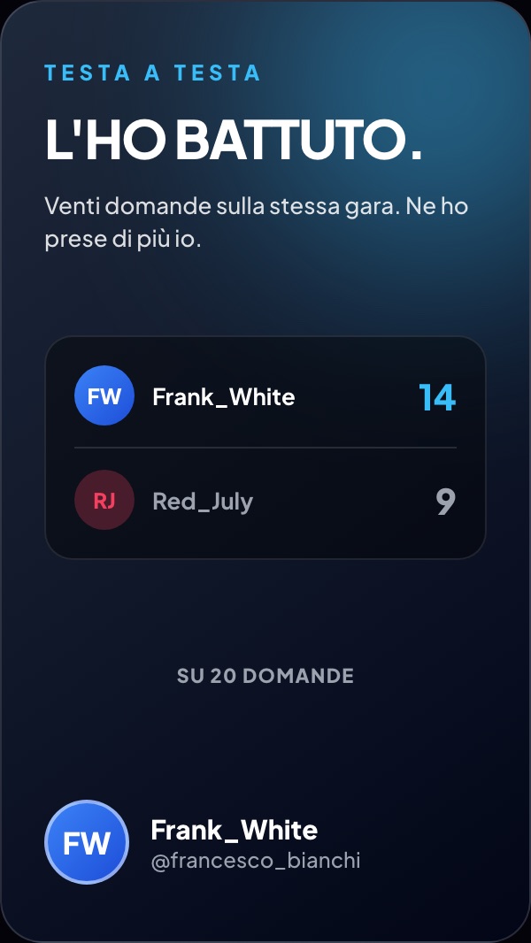 Un confronto testa a testa