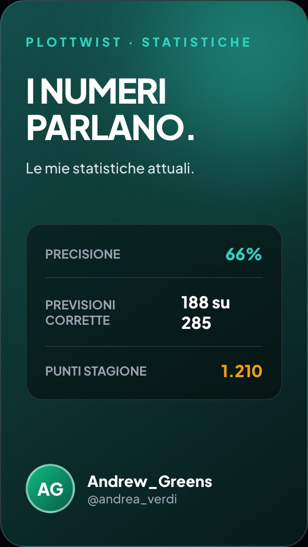 Le statistiche di Andrew_Greens