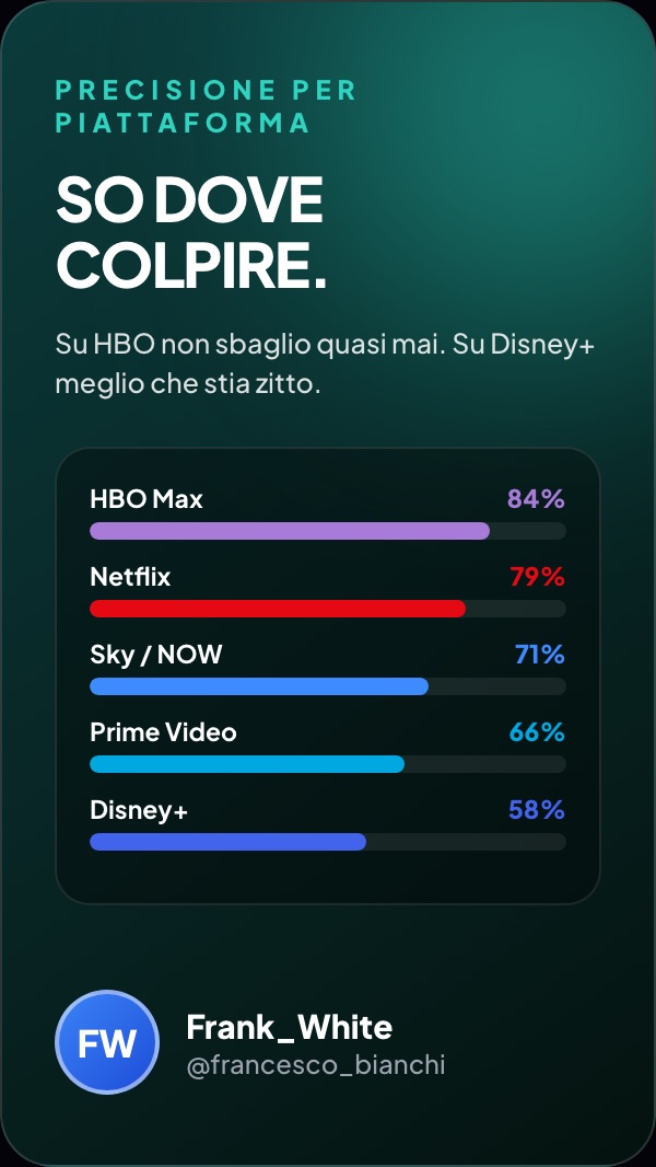 Precisione per piattaforma