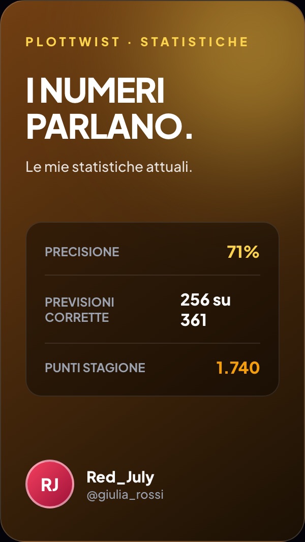 Le statistiche di Red_July