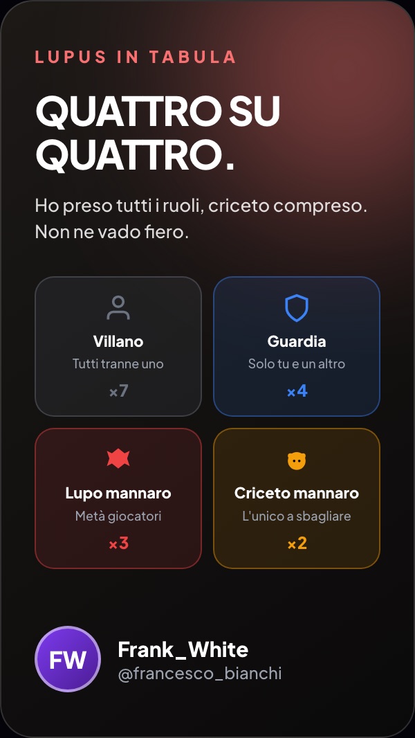 Gli achievement di Lupus in Tabula