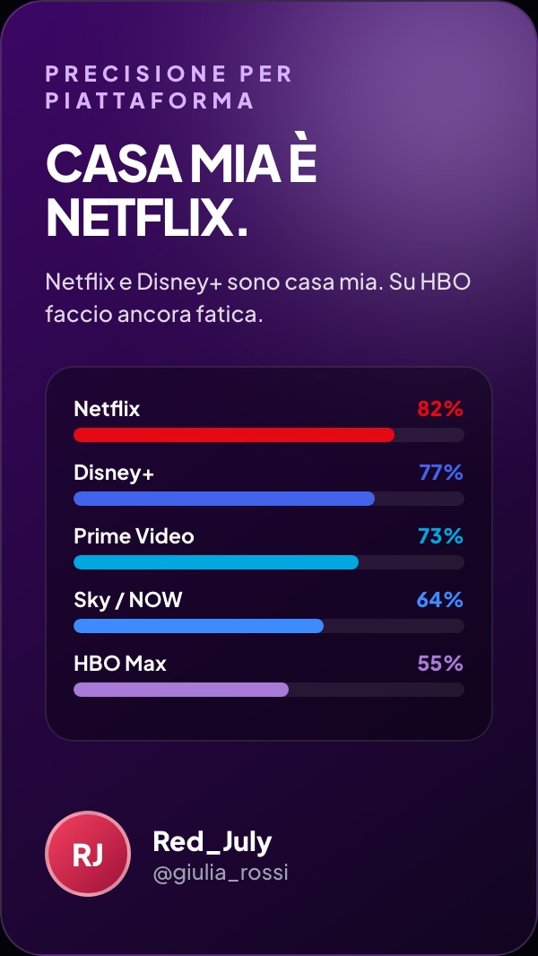 La precisione piattaforma per piattaforma