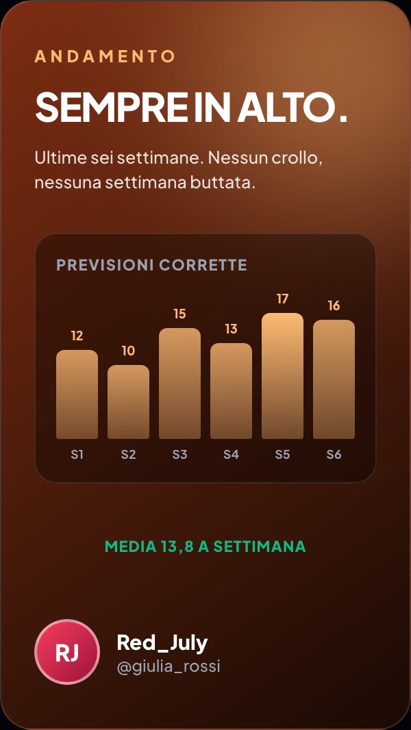 L'andamento di Red_July