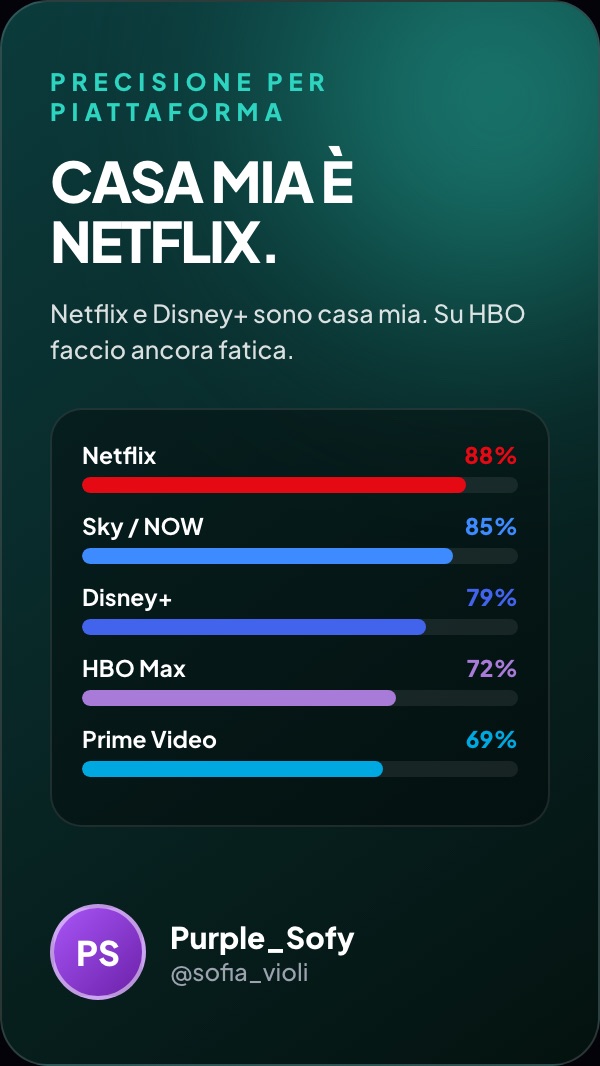 Le piattaforme di Purple_Sofy